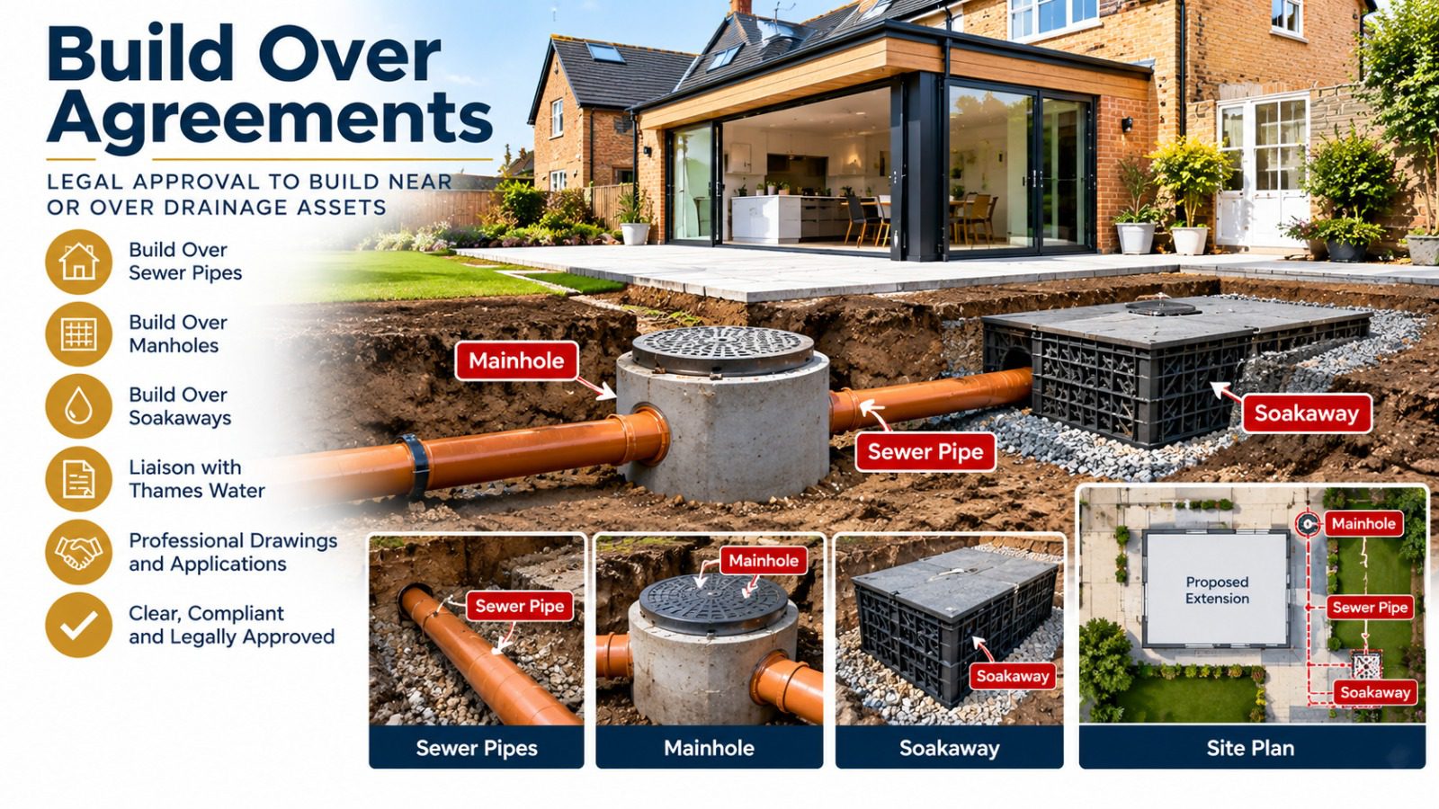 Build Over Agreements